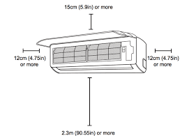 AC installation pattern